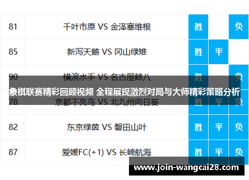 象棋联赛精彩回顾视频 全程展现激烈对局与大师精彩策略分析